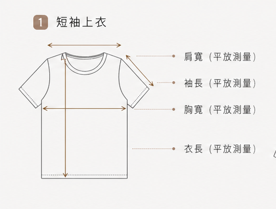 短袖上衣 量法示意圖